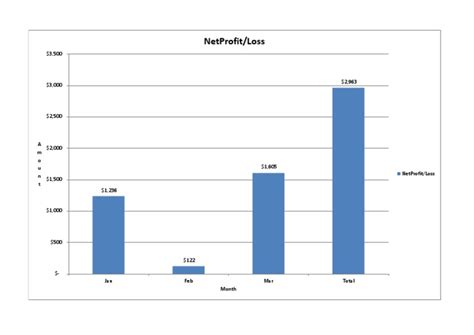 Profit Chart | PDF