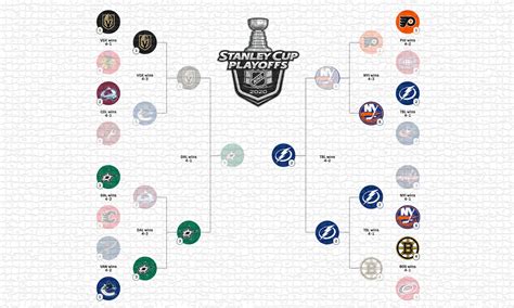 How Do NHL Playoffs Work? (Best-of-Seven Series) - Gaimday