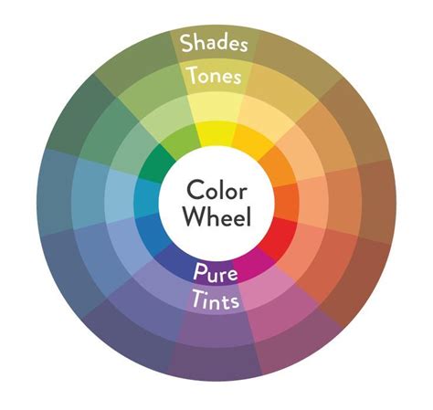 Psychology : Psychology : color wheel including Shades Tones & Tints... - InfographicNow.com ...