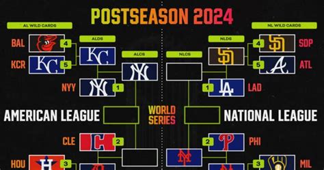 MLB Playoff Bracket 2024: Updated Picture After Gerrit Cole, Yankees ...