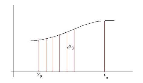 The Trapezium Rule – Mathematics A-Level Revision