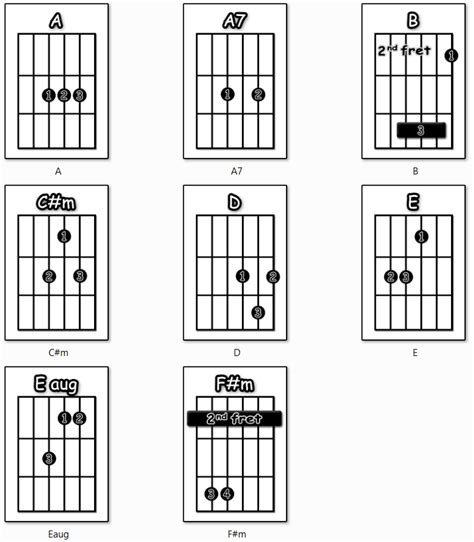 The Beatles – All my Loving | Guitar Tutor Man