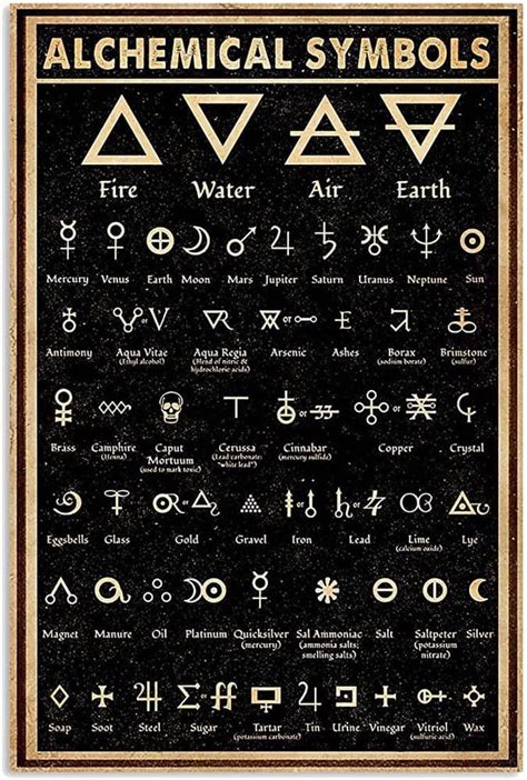 Alchemy Symbols : r/coolguides