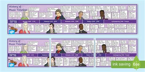 FREE! - Music History Timeline Poster | Music Lessons