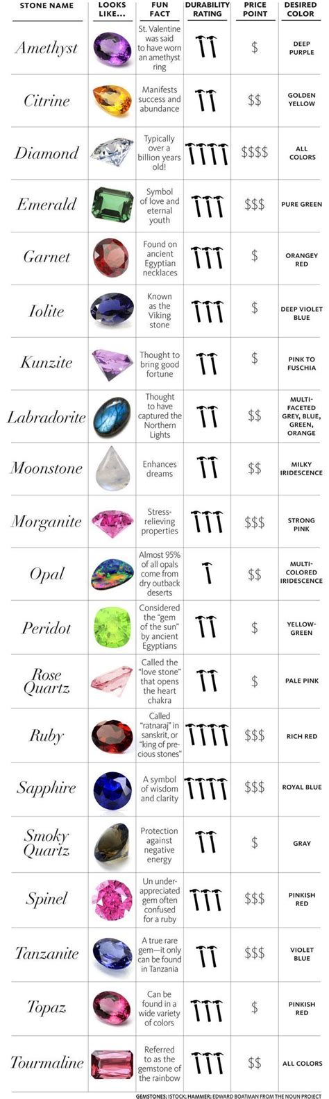 Did you know that most gems occur in many different colors? Read our jewel-toned guide to select ...