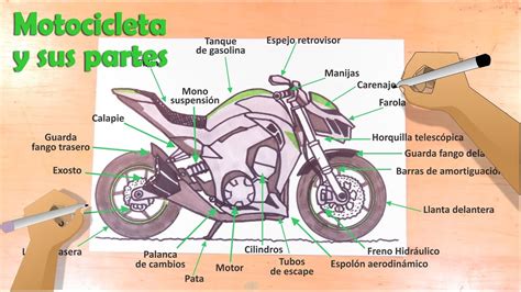 caja Terminal Descubrimiento aprender todo sobre motos Renacimiento ironía lógica