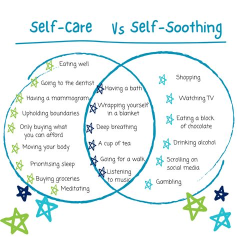 Self-care vs self-soothing