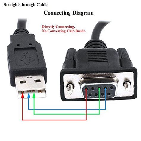 Db9 Serial To Usb Wiring Diagram 9 Pin Usb Cable Wiring Color Code ...