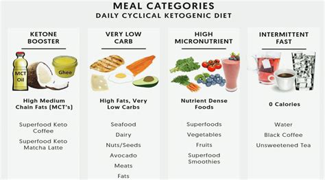 The Keto Diet- Ultimate Guide for Maintaining a Stunning Body - Healthcare