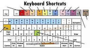 Skills - Keyboard shortcuts are useful for developing fluency. (With ...