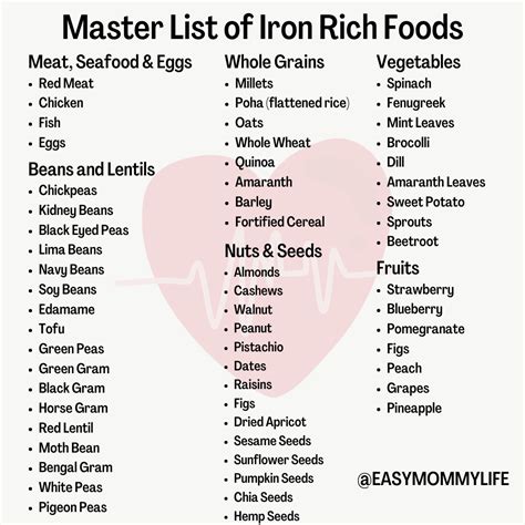 Iron Rich Foods For Anemia List | Deporecipe.co