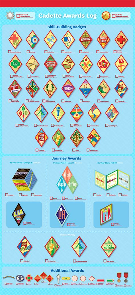 Cadette Awards Log and Badge Chart. Click the link for a printable chart. | Girl scout ...