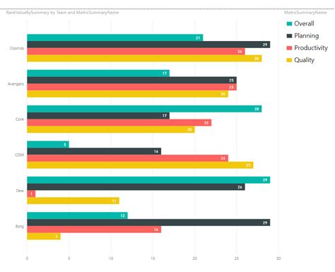 Solved: Nested/Grouped Horizontal Bar Chart - Microsoft Power BI Community