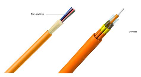 Tight-Buffered Cable vs. Loose-Tube Gel-Filled Cable | FS Fiberstore