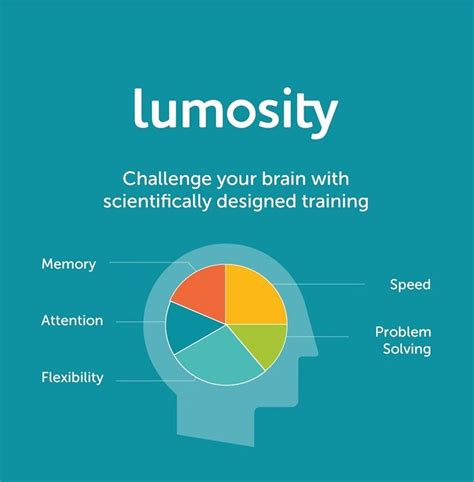 10 Mobile Games to Keep Your Mind Sharp | Lumosity, Brain training games, How to memorize things