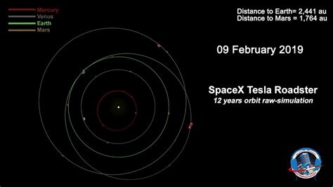 SpaceX Tesla Roadster - orbit raw-simulation - YouTube