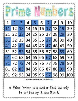 Prime Numbers Chart | Math lessons, Learning math, Prime numbers