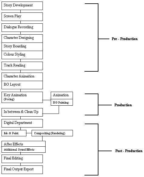 What is Compositing in 2D Animation - 3DHEVEN