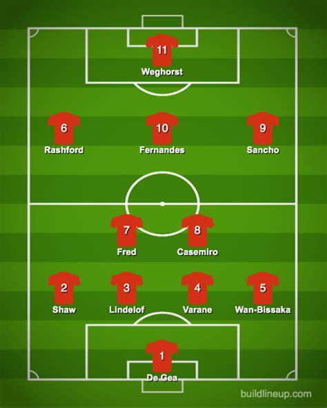 Confirmed MUFC XI vs Man City (FA Cup final, 2022/23)