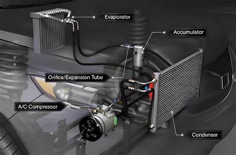 The Cool Science Behind Your Car's AC System: The - Hongdao Car Ac Condencer