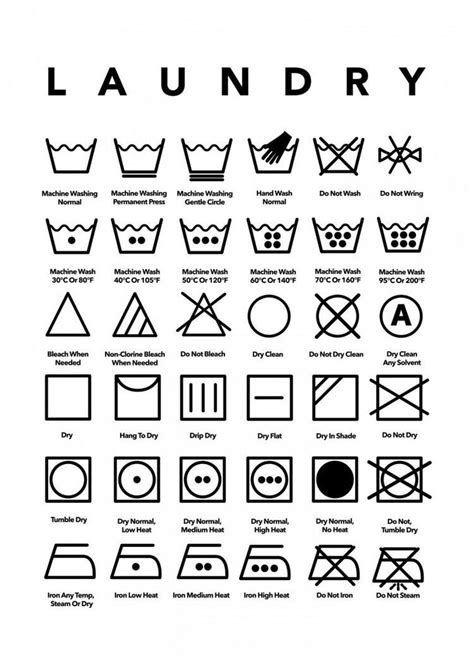 Laundry Decoder in 2021 | Laundry symbols printable, Laundry symbols, Laundry room