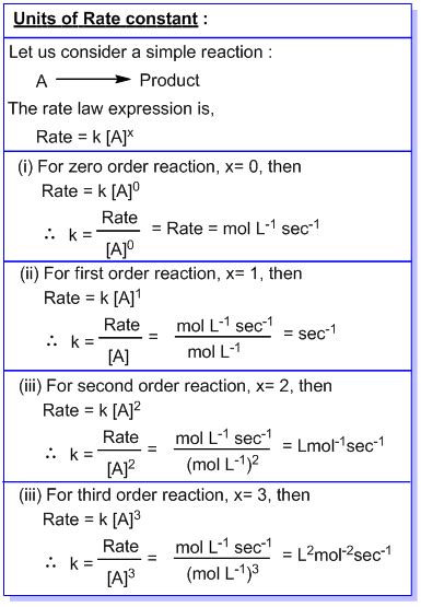 Chemical Kinetics