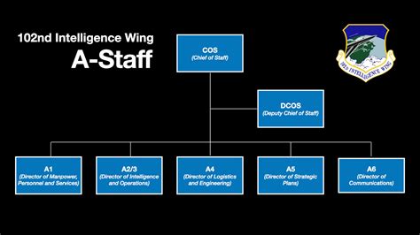 102nd IW establishes an A-Staff > 102nd Intelligence Wing > Display