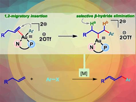 Gold-Catalyzed Heck Reaction - ChemistryViews