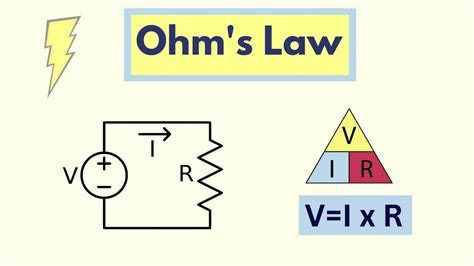 Ohm's Law - YouTube