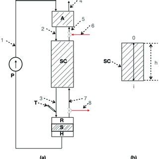 (a) The 13 C isotope separation laboratory plant; (b) The 0i axis ...