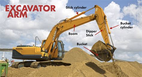 Excavator Arm Diagram | Education Technology Office (ETO)