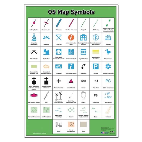 G1206857 - wildgoose Ordnance Survey Map Symbols Poster | GLS ...