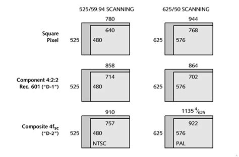 Explain in details Raster scanning. What are the advantages of this ...