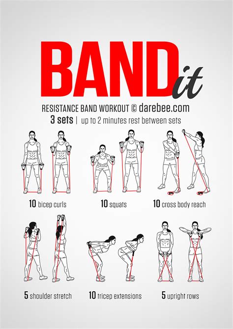 Thermopylae OCR: Band Workout - Upper Body and Core