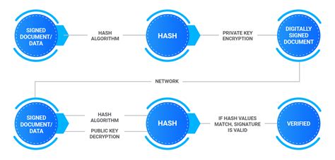 TATWA Blog - Digital Signature Market Insights