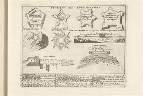 Diagrams and Sections in Fortification, 1726 free public domain image | Look and Learn