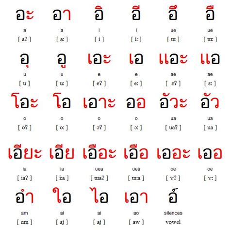 Yuth - Yuna Thai Language: Thai Vowels Chart