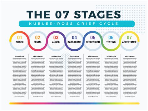 7 Stages Of Grief Cycle. Colorful Gradient Line 13444930 Vector Art at ...