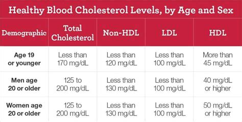 Can Your Total and LDL Cholesterol Levels Be Too Low? - Summer Yule ...