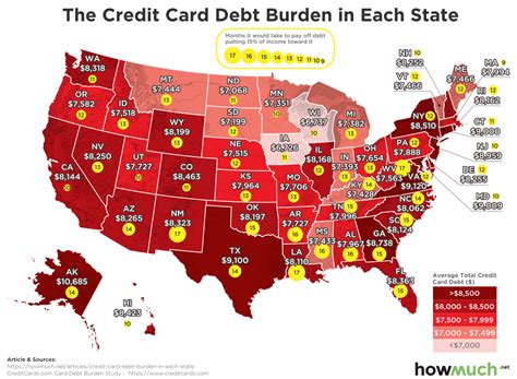 How Long It Would Take To Pay Off The Average Credit Card Debt On The Median Income In Each U.S ...