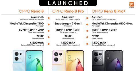 OPPO Reno 8, Reno 8 Pro, Reno 8 Pro+ launched: price, specifications, sale details