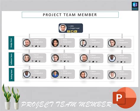 Project Team Organization Chart Template Project Management - Etsy