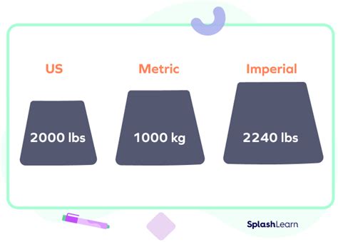 What is Ton? Definition, Symbol, Usage, Examples, Facts