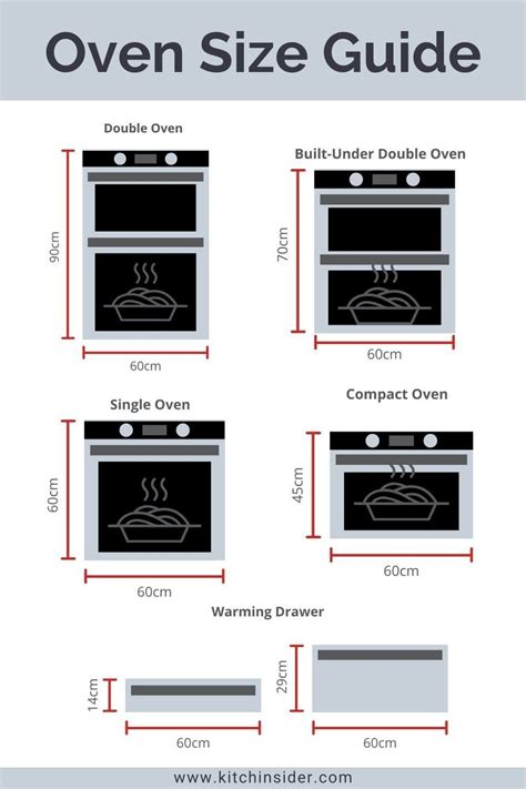 Built-In Oven Sizes - The Complete Guide