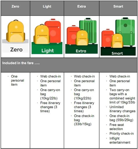 How Strict Is Viva Aerobus Baggage Policy? - TikoTravel