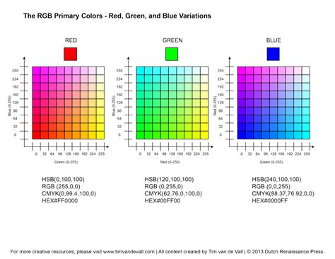 RGB Color Wheel, Hex Values & Printable Blank Color Wheel Templates