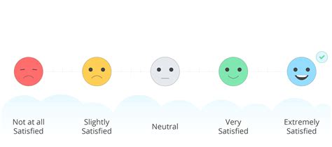 SurveyLegend™ | What are Likert-Type Scale Responses | Scale definition, No response, Scale
