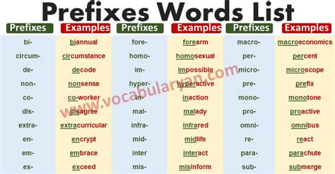 100 Prefix Words List