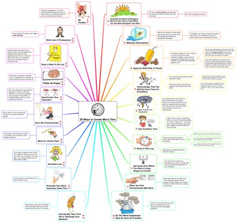 Time Management Mind Map Template - Bank2home.com