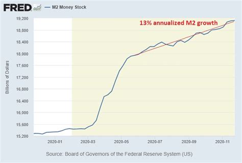 Gold Price Forecast 2021: On a Bullish Track | Gold Eagle